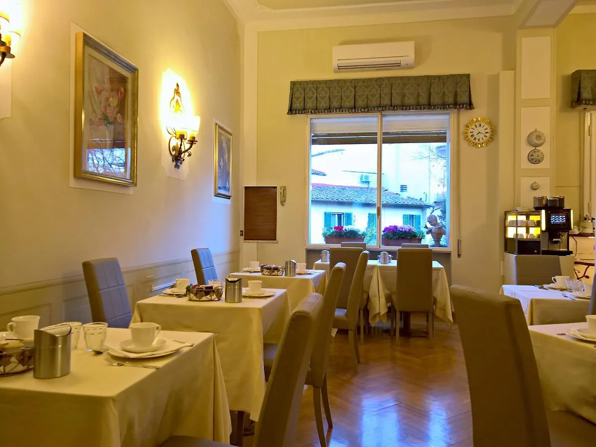 Hotel David Florence